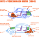 Image for article titled I've Figured Out How AMC Could Have Beaten VW In The 1960s